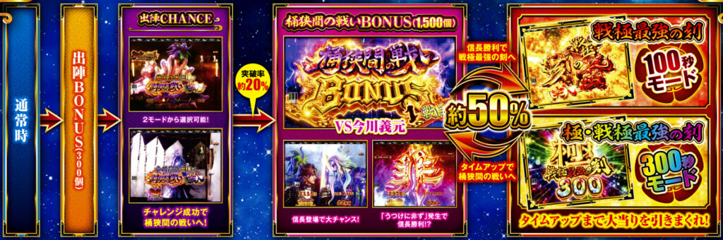 いくさの子199_ゲームフロー