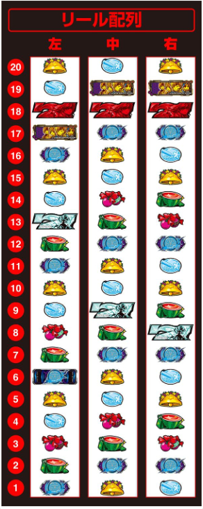 とある科学の超電磁砲2_リール