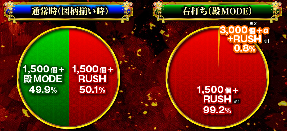 花の慶次黄金の一撃_大当り振分け1