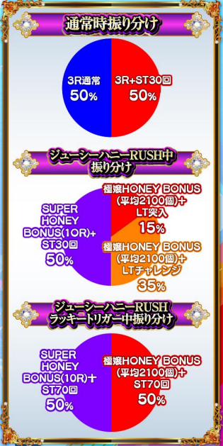 LT激デジジューシーハニー_大当り振分け