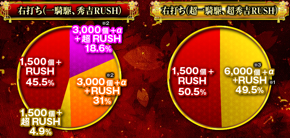 スマパチ「花の慶次〜黄金の一撃」評価解析情報 スペック カスタム