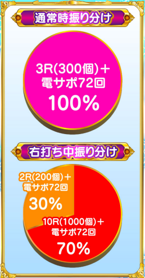 転生したらスライム129_大当り振分け