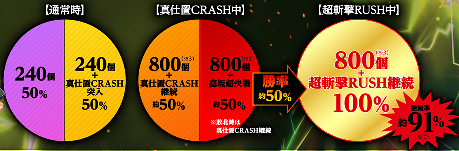 必殺仕置人99_大当り振分け