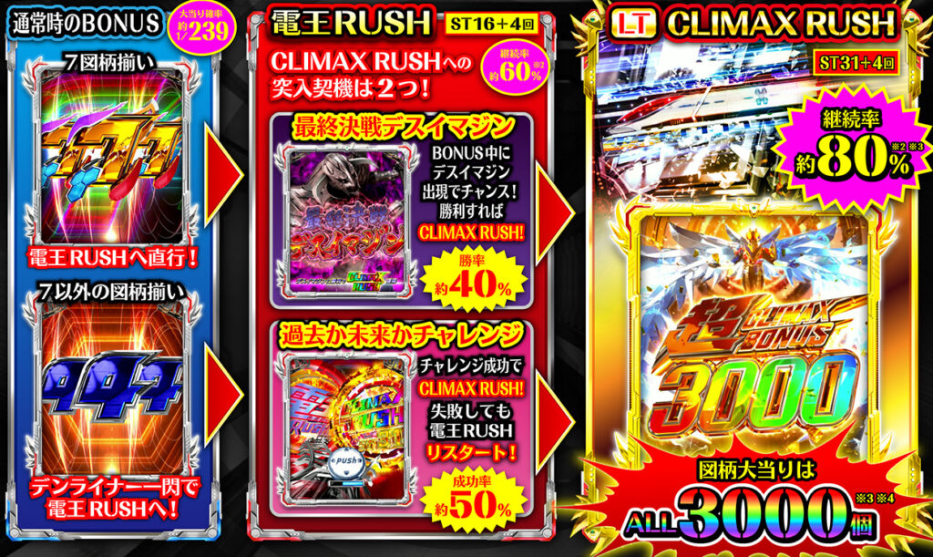 電王239_ゲームフロー