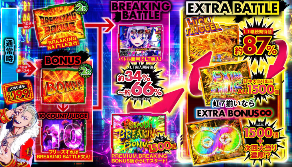 源外伝_ゲームフロー