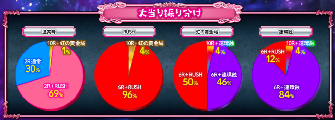 メイドインアビス奈落129_大当り振分け