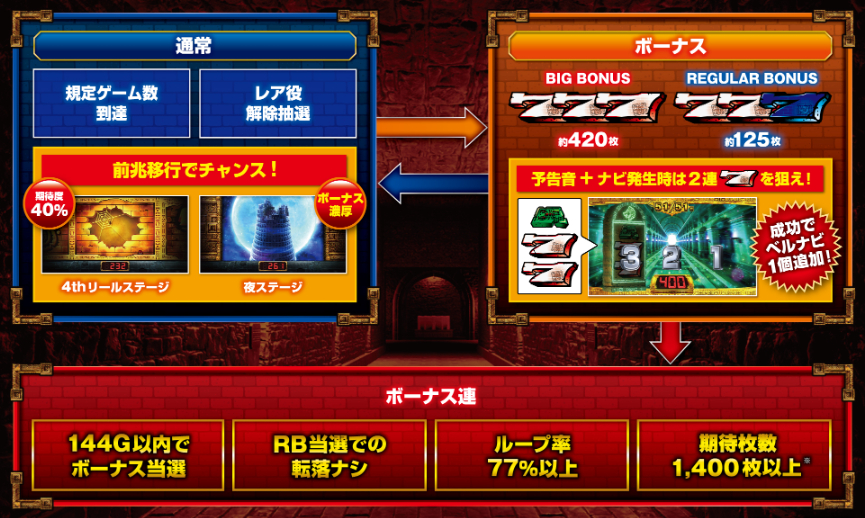 バベル_ゲームフロー