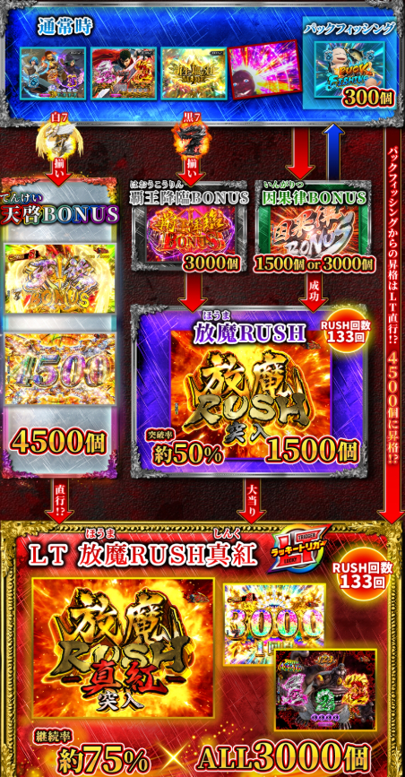 ベルセルク無双2_ゲームフロー