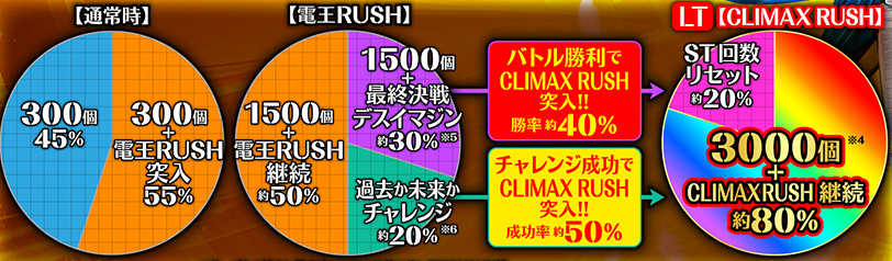 電王239_大当り振分け