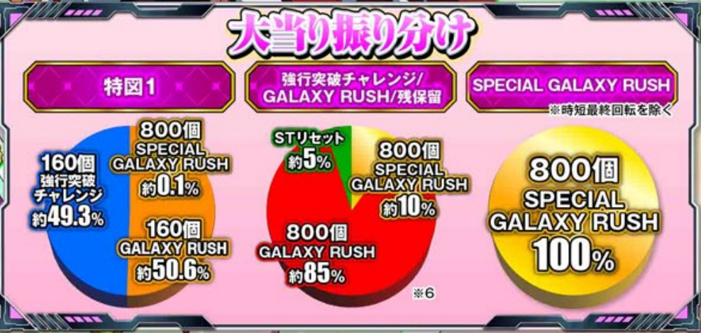 マクロスF5LT_大当り振り分け