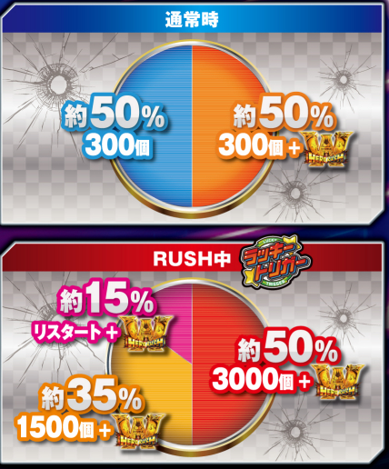 ルパン三世VSキャッツアイ_大当り振分け