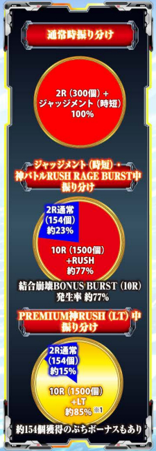 ゴッドイーター199_大当り振分け