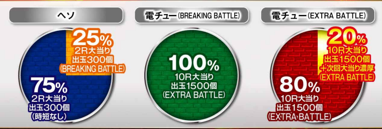 源外伝_大当り振分け