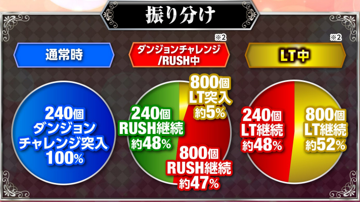 ダンまち2LTlight_大当り振分け