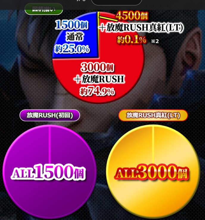 ベルセルク無双2_大当り振分け