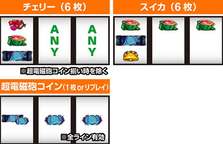 とある超電磁砲2_レア役の停止形