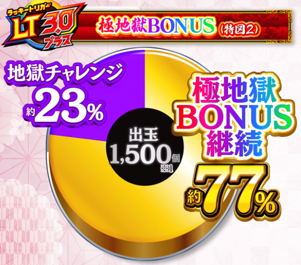 地獄少女7500_極地獄ボーナス特図2