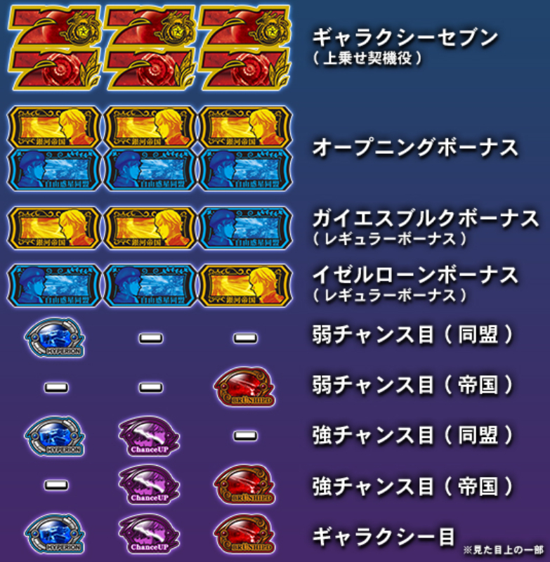 銀河英雄伝説_役構成