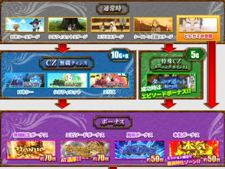 無職転生_ゲームフロー通常