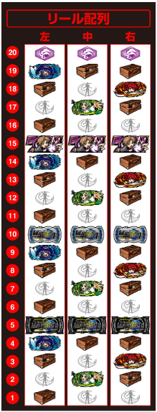 無職転生_リール配列