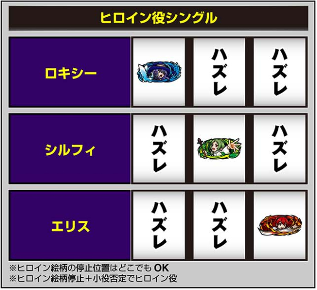 無職転生_ヒロイン役の停止形シングル