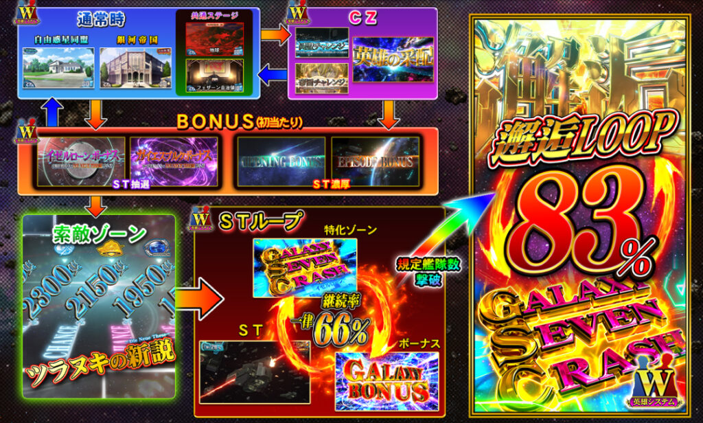 銀河英雄伝説_ゲームフロー