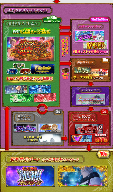 無職転生_ゲームフローRUSH