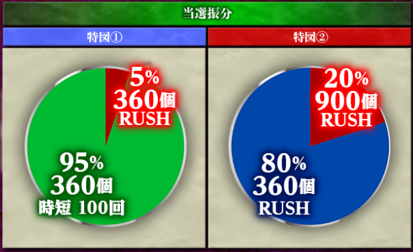 ひぐらし輪廻転生99_大当り振分け