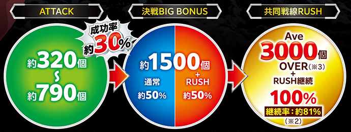 アズールレーン2_大当り振分け