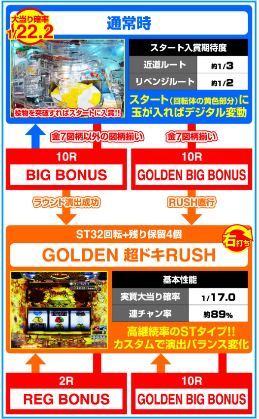 沖ドキ_ゲームフロー