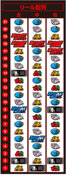 不二子BT_リール配列