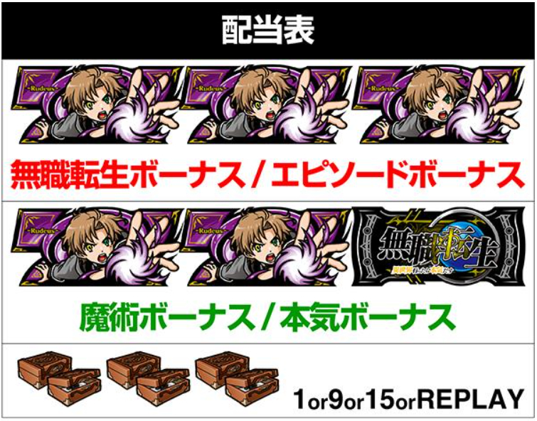 無職転生_配当表