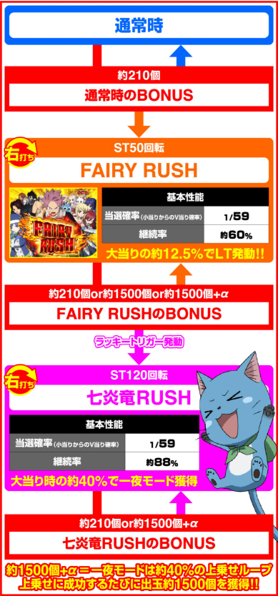 フェアリーテイル89_ゲームフロー