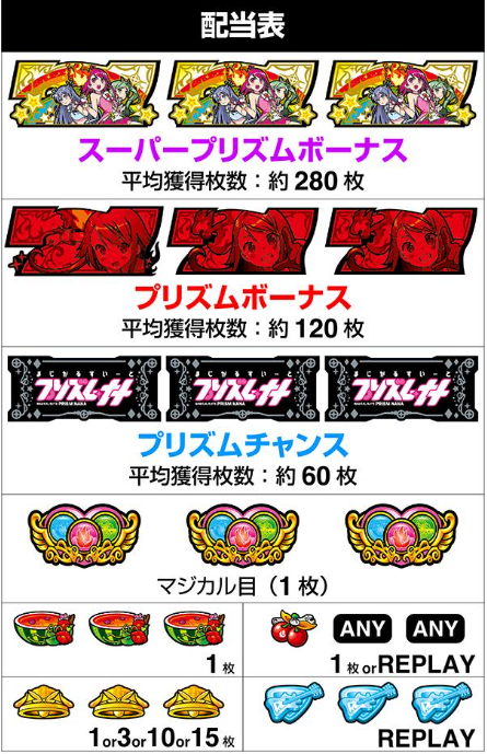 プリズムナナ_配当