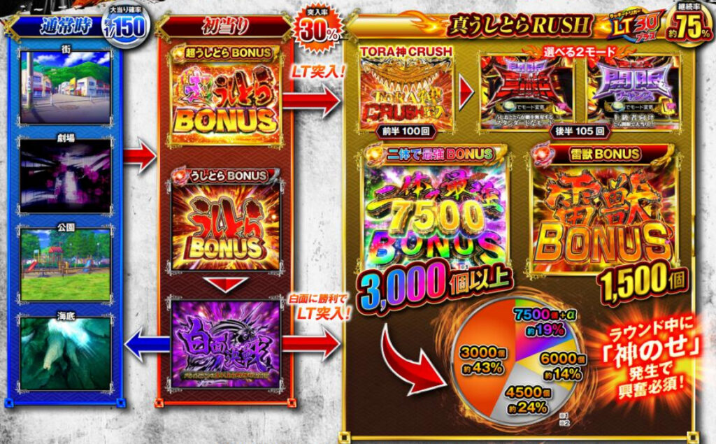 うしおととら神のせSPEC150_ゲームフロー