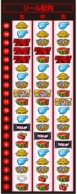 プリズムナナ_リール配列