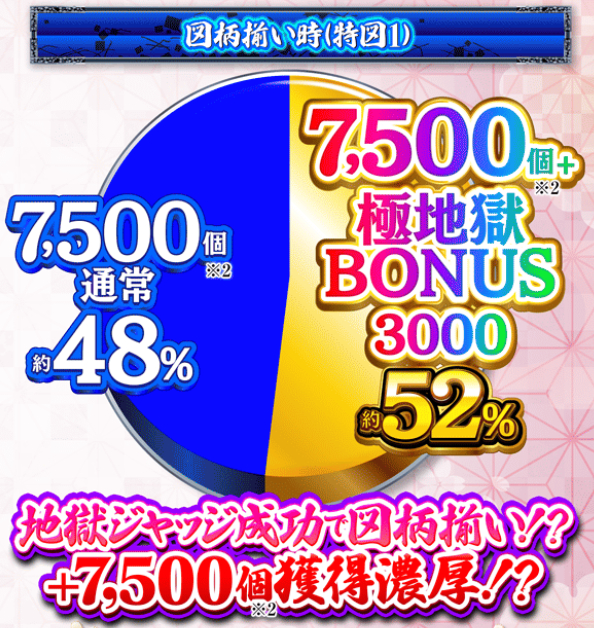 地獄少女7500_図柄揃い特図1