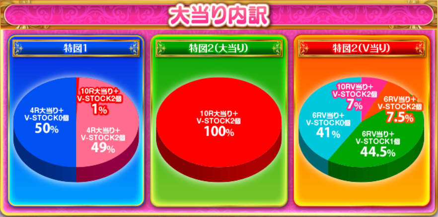 異世界魔王敏感99_大当り振分け