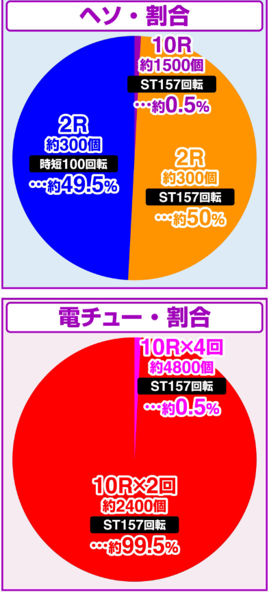 エヴァはじまり_大当り割合