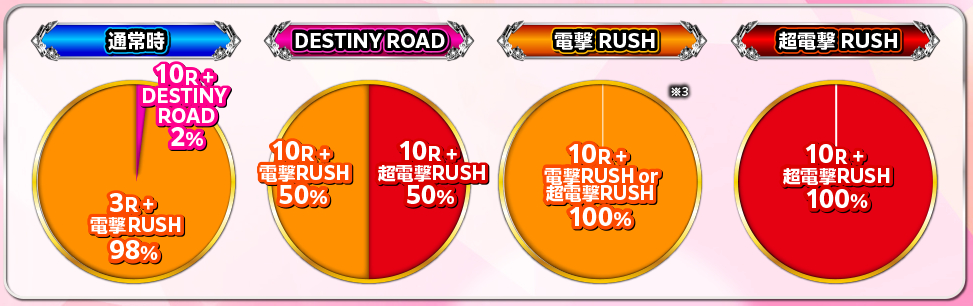 うる星やつら129_大当り振分け