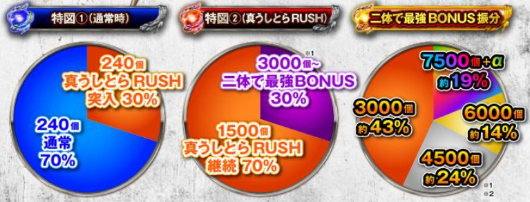 うしおととら神のせSPEC150_大当り振分け