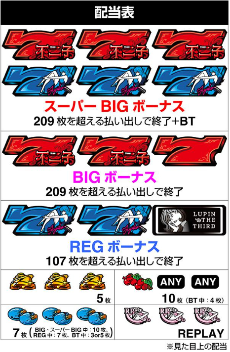 不二子BT_配当表