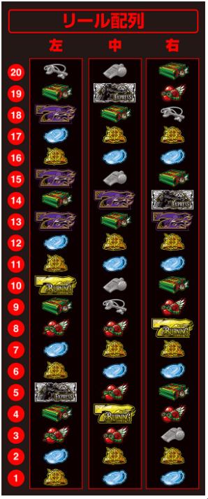 バーニングエクスプレス_リール配列
