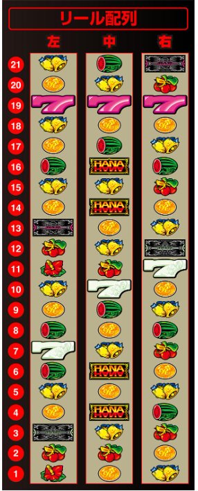 ニューキングハナハナ_リール配列