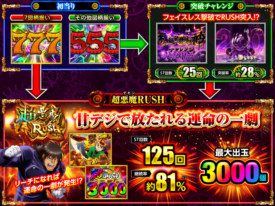 からくりサーカス299_ゲームフロー