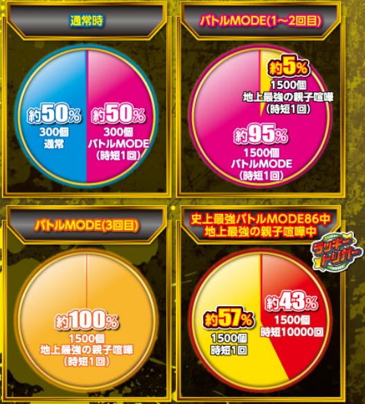 範馬刃牙199_大当り振分け