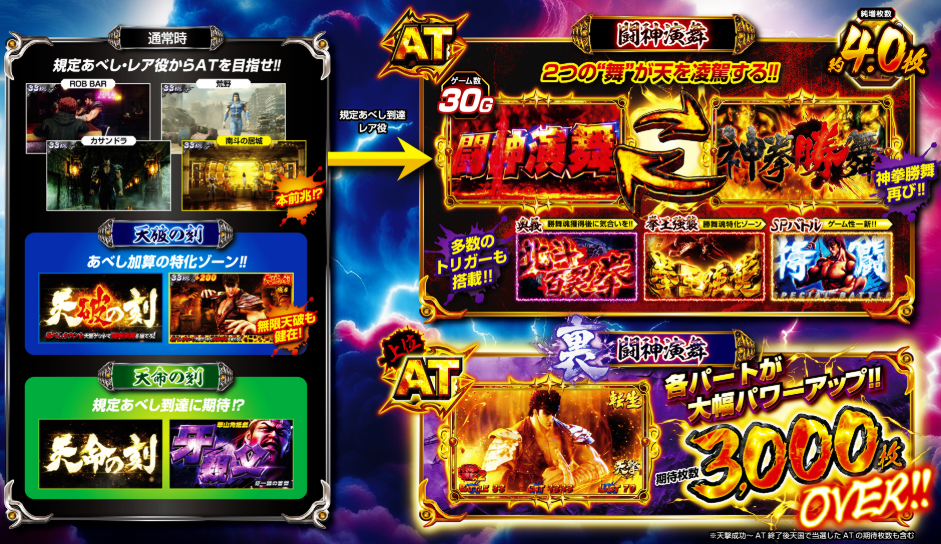 北斗転生2_ゲームフロー