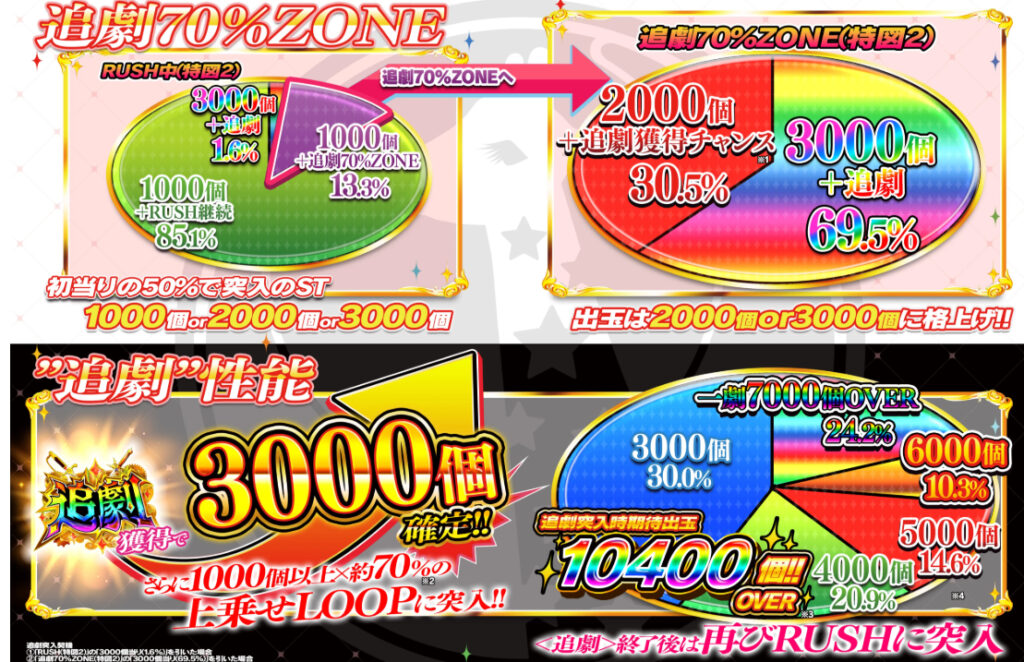 スタァライト99_大当り振分け②