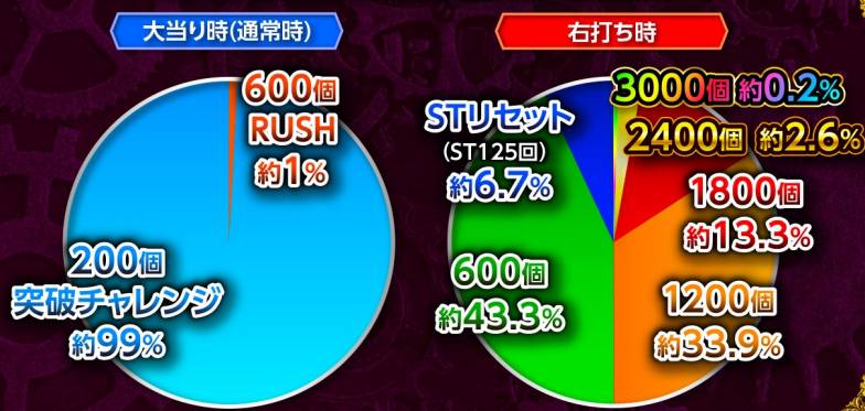 からくりサーカス299_大当り振分け