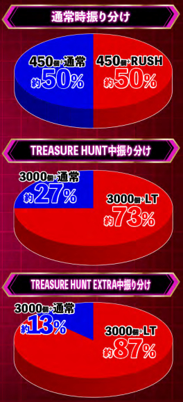 ようこそ実力_大当り振分け